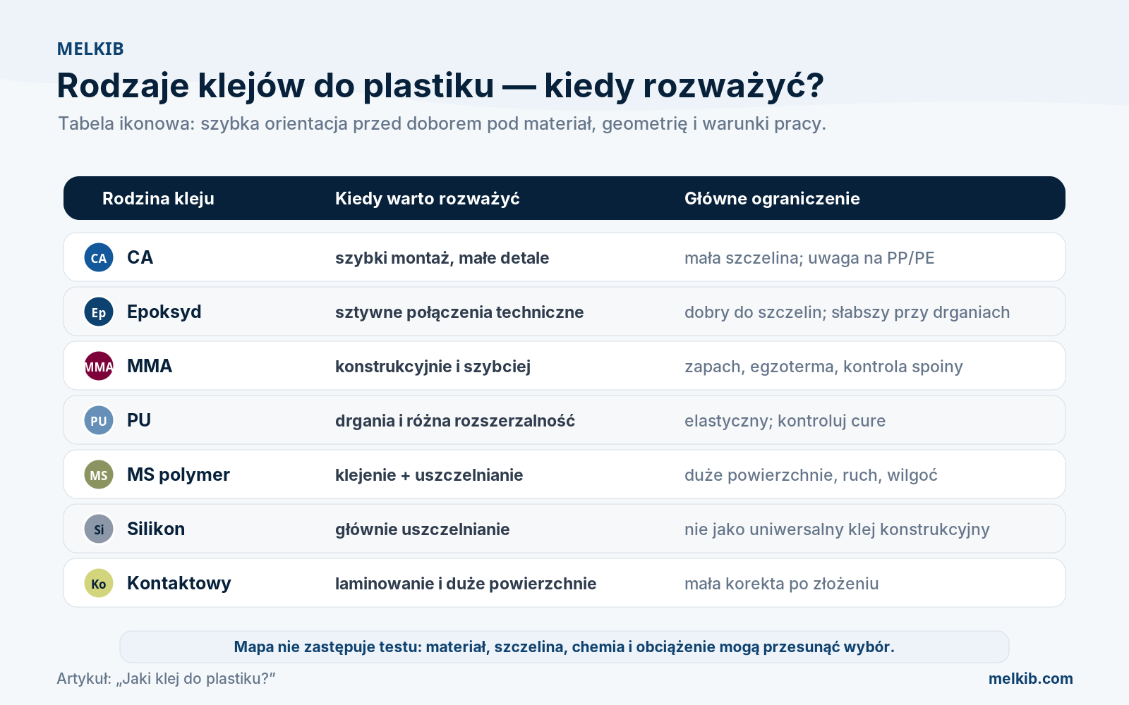 Types of plastic adhesives – when to consider each one
